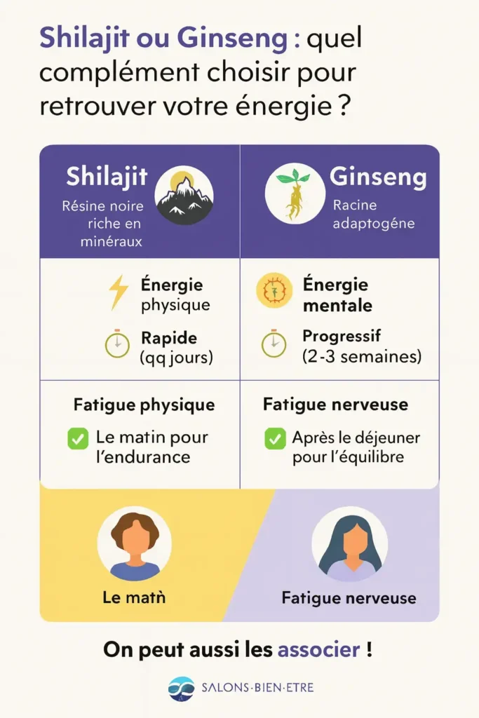 ginseng vs shilajit le comparatif