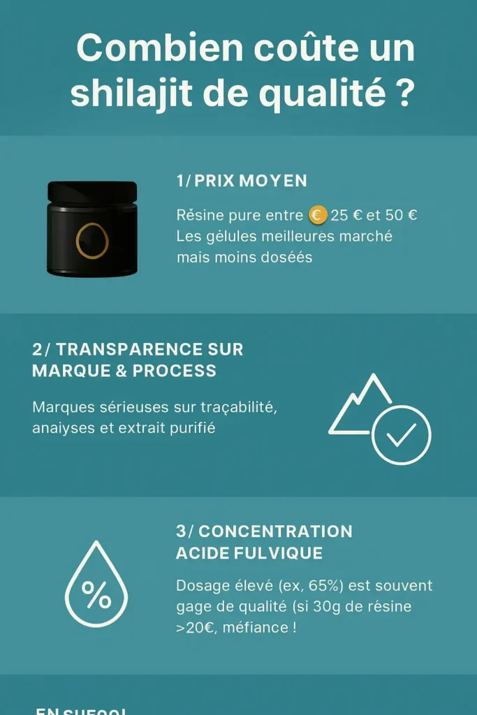 prix du shilajit