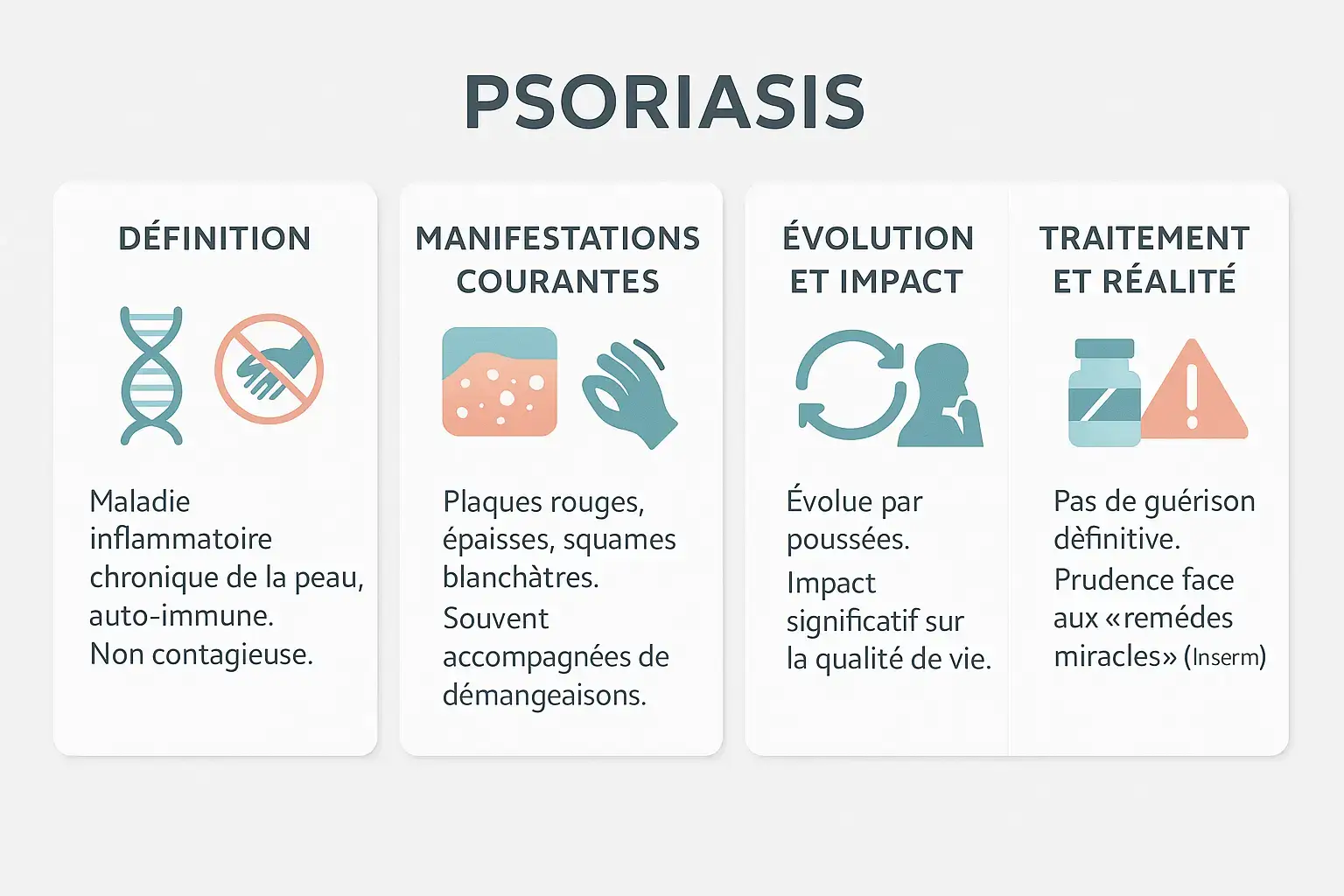 Illustration du psoriasis
